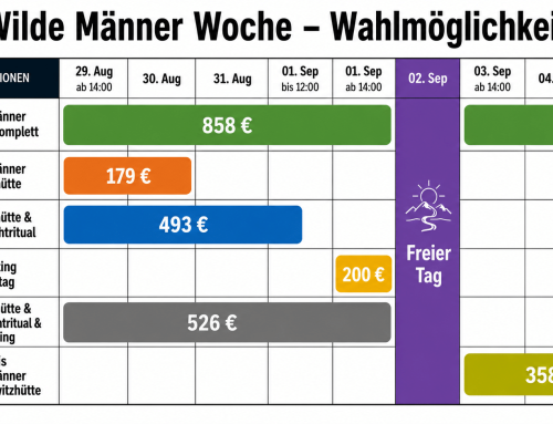 Wilde Männer Woche